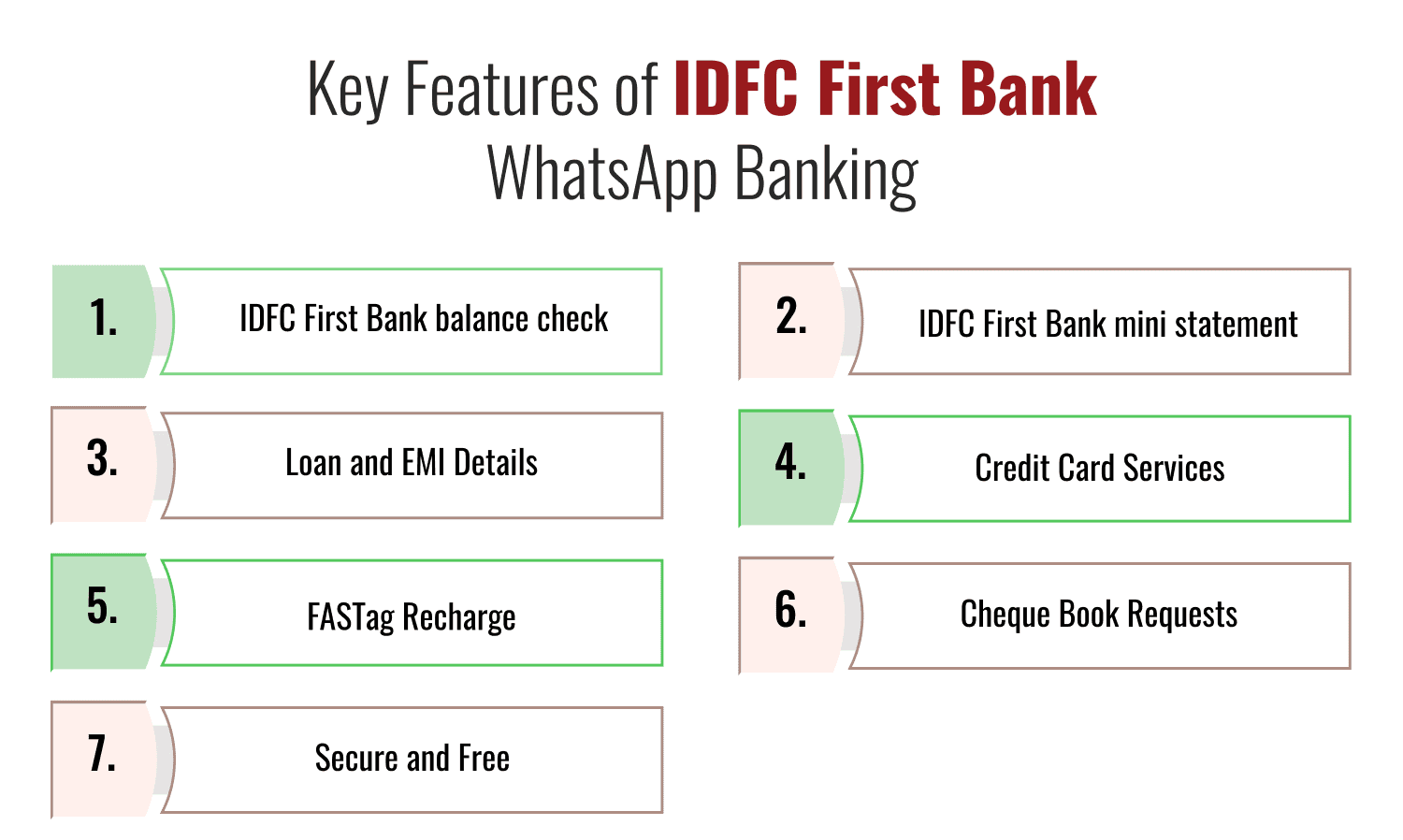Key Features of IDFC First Bank WhatsApp Banking